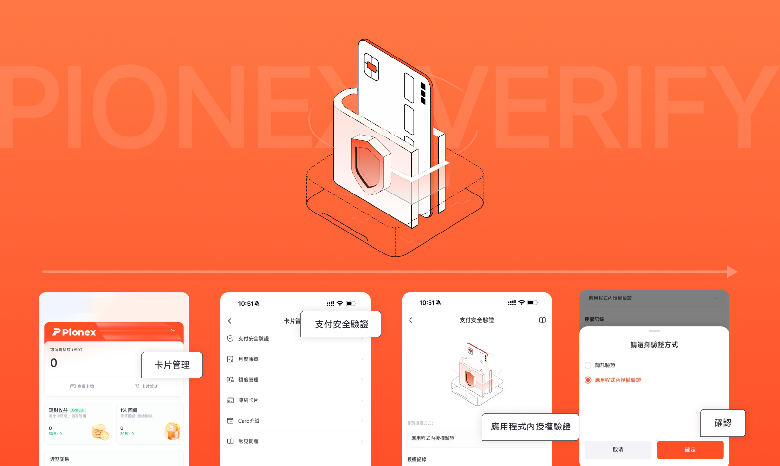 如何申请派网U 卡｜Pionex Card｜Pionex Card 手续费说明｜说明合集