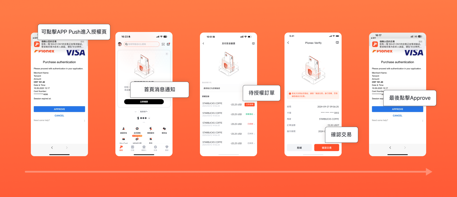 如何申请派网U 卡｜Pionex Card｜Pionex Card 手续费说明｜说明合集