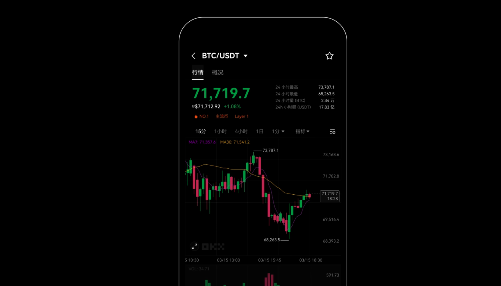 OKX（欧易）全方位介绍：Web3 钱包+交易所一体，全球用户首选平台之一